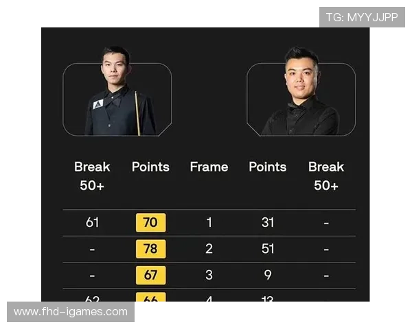 资格赛第三轮前瞻：晋級选手将面临更强挑战