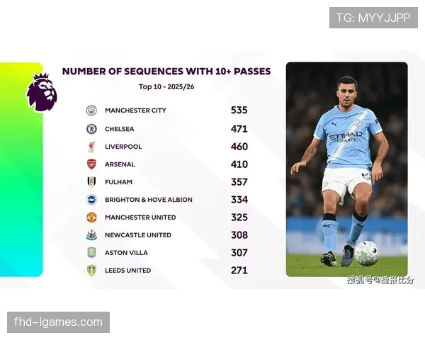 深度报道:亚马逊公布2025-26赛季英超“全镜头”点播数据,用户行为重塑集锦制作逻辑